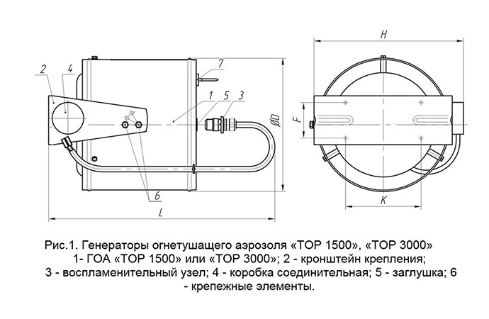 ТОR-3000 (River)